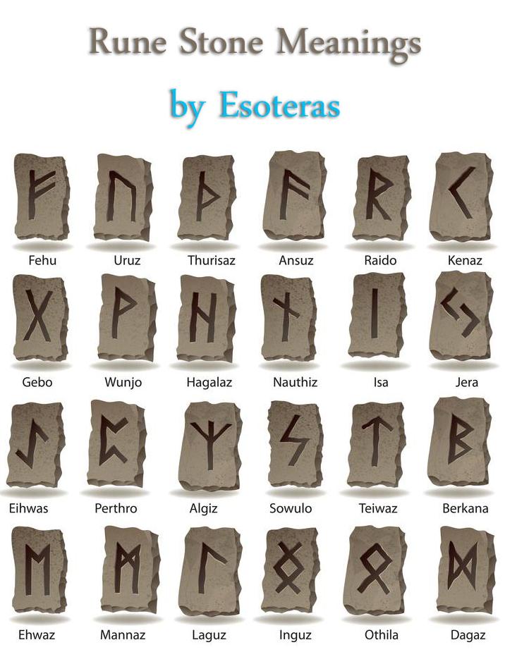 Rune Stone Meanings And Interpretation Chart