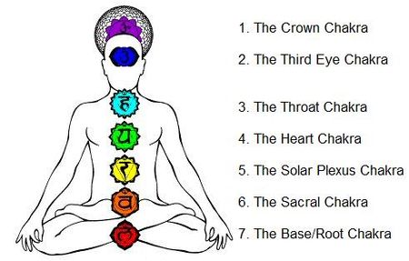 What Is Reiki?