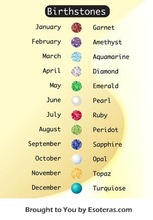 Birthstone Colors by Month